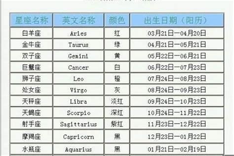 11月1日出生|11月1日出生是什么星座